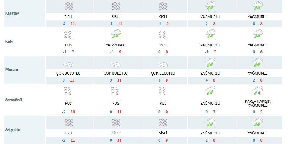 Konya’da yağışlı günler başlıyor 11